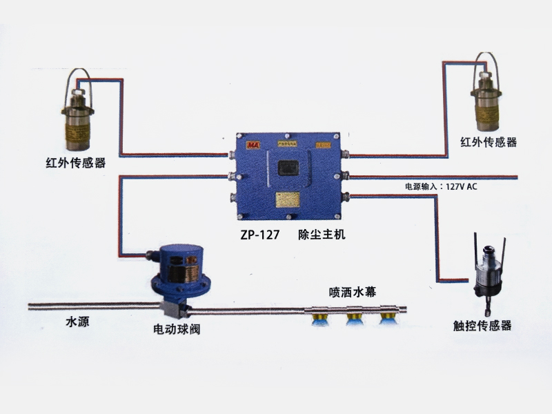 矿用热释触控自动洒水降尘装置